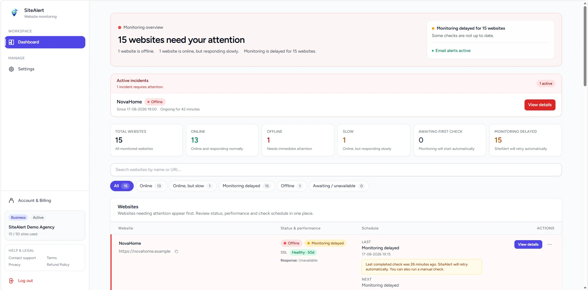 SiteAlert dashboard showing the health of several monitored websites