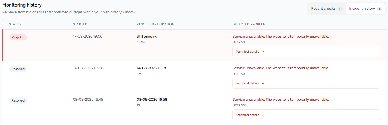 SiteAlert incident history showing open and resolved website incidents