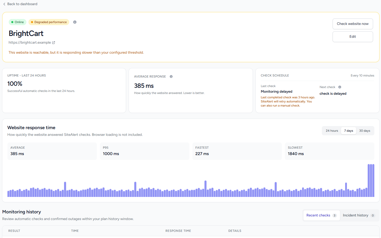 SiteAlert website response-time statistics and performance chart